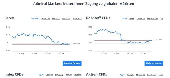 Admiral Markets Trading Möglichkeiten